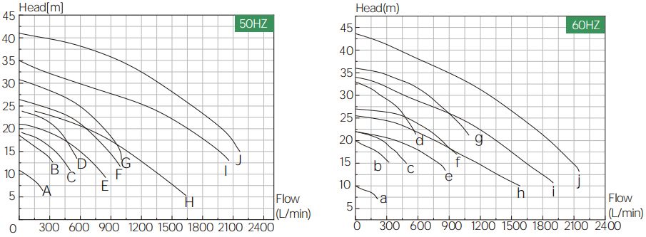 Perfluorinated Centrifugal Pump
